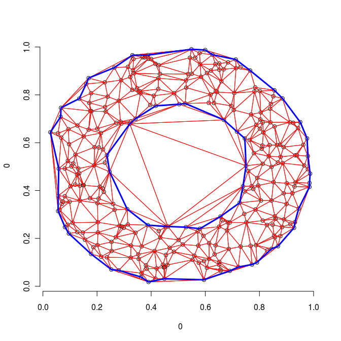 Alpha Shape and delaunay triangultion with R