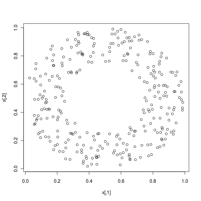 Example data set for alpha shapes