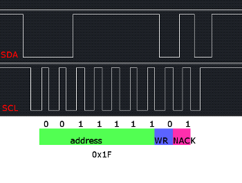 I2C Capture